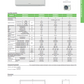 Sistema Mono residenziale ASHH07KLTA General Fujitsu